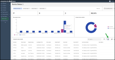 Device Status dashboard showing filters, summary tiles for total endpoints, sites, and service status, a bar chart by site, a doughnut chart of in-service versus out-of-service endpoints, and a detailed table listing endpoint status, location, IPs, and device details